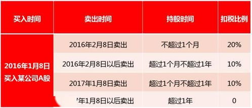 如何拿到股票分红