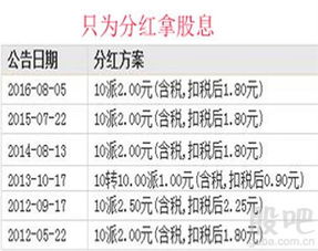 如何拿到股票分红