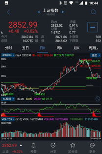 手机如何做股票分析软件 手机如何做股票分析软件