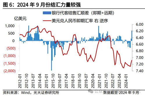 汇率怎么影响证券