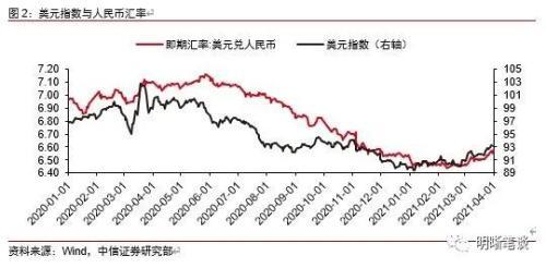 汇率怎么影响证券