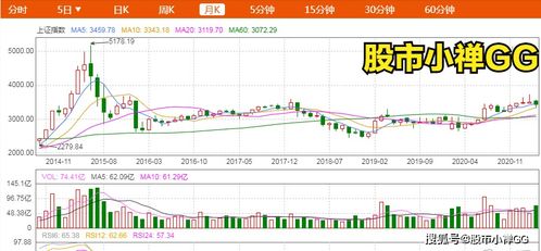 互联网股票如何选购股票