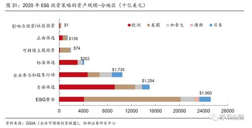 西部证券账号怎么找回