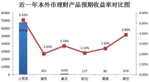 证券期望怎么算
