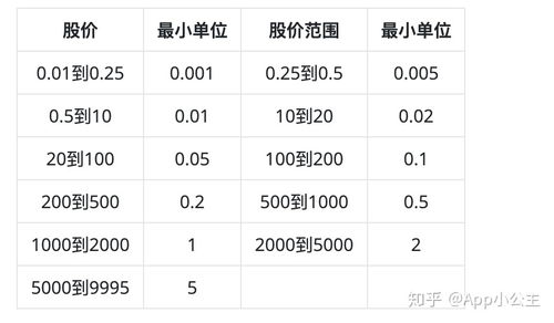 融资账户如何买港股股票