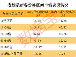 股票赚钱如何交税