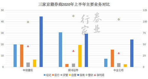 证券公司怎么创立