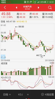 股票涨价如何处理好