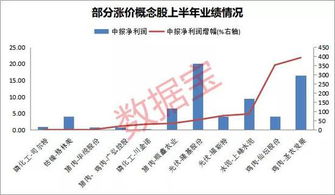 股票涨价如何处理好