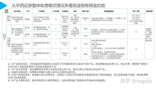 证券怎么扣费