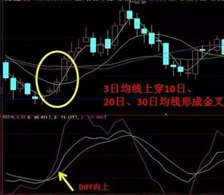 如何让股票变成大牛市呢