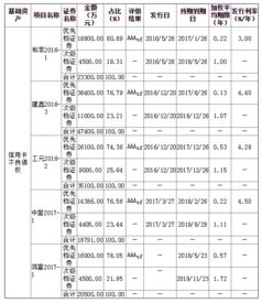 信用卡证券化了怎么处理