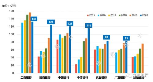 信用卡证券化了怎么处理