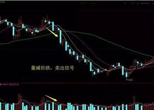 如何理解股票的量增价减