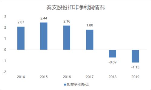 股票期货咨询如何赚钱 股票期货咨询如何赚钱