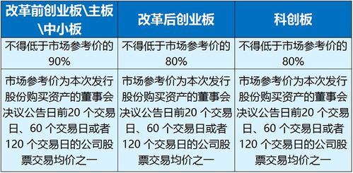 如何通过科创板卖股票 如何通过科创板卖股票