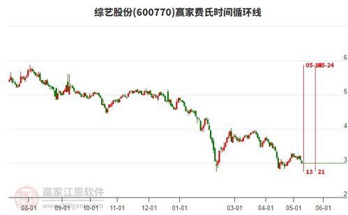 综艺股份股票如何 综艺股份股票如何