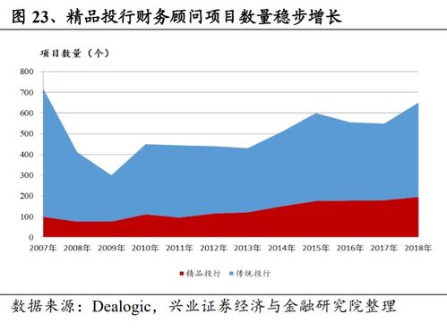 怎么混证券行业 怎么混证券行业