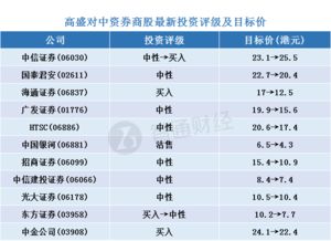 中证券怎么升级