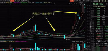 如何让股票变成提款机器 如何让股票变成提款机器