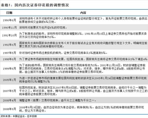 股票卖出如何缴税