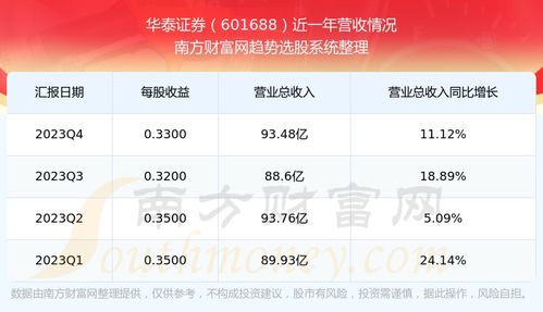 常州华泰证券怎么样
