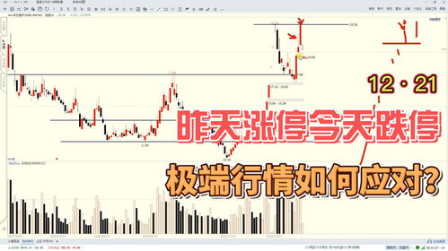 如何对付极端股票行业