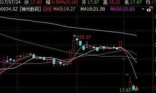 如何预防股票重组