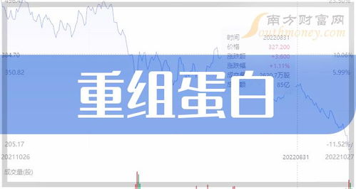 如何预防股票重组