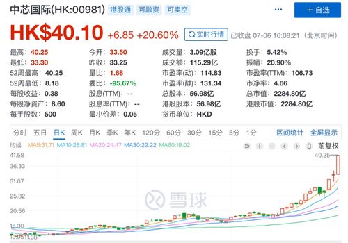 如何正确的确定股票中签