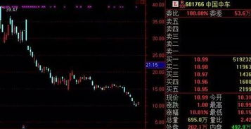 如何给股票交易加杠杆