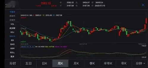 如何给股票交易加杠杆