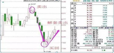 如何拉高股票成本价格
