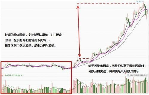 如何拉高股票成本价格