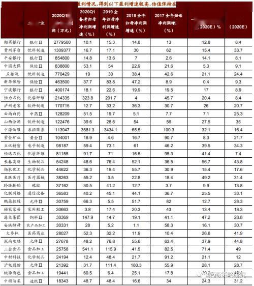 招商证券收益表怎么看