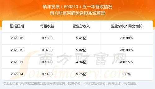 镇洋股份股票如何走 镇洋股份股票如何走