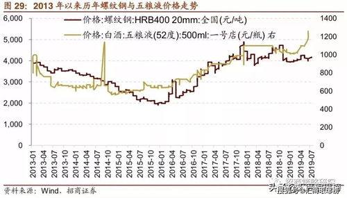 招商证券怎么开通股票