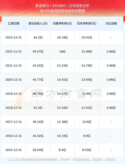 银行股票分红如何扣税