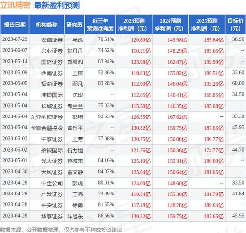 南京证券怎么购买