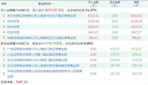 南京证券怎么购买