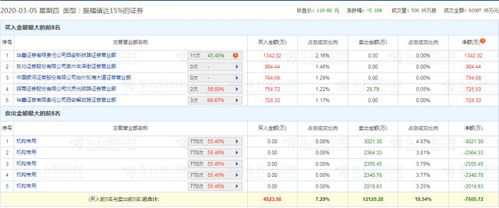 南京证券怎么购买