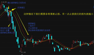 股票被套如何操作