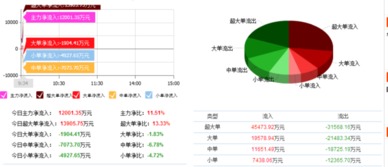 西部证券账户怎么开通