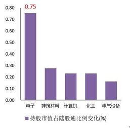 广发证券持股仓位怎么看 广发证券持股仓位怎么看