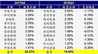 广发证券持股仓位怎么看 广发证券持股仓位怎么看