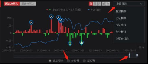 如何查看股票资金流向