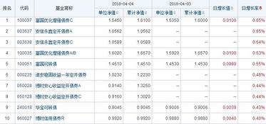 国泰证券净值查询怎么查