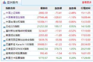 怎么没有证券指数