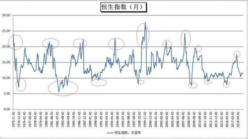 怎么没有证券指数