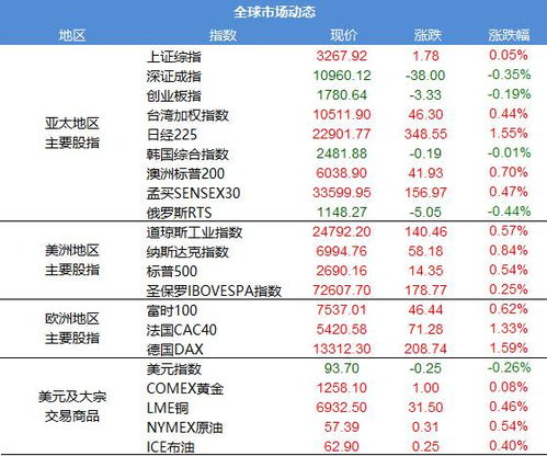 卖境外公司股票如何交税